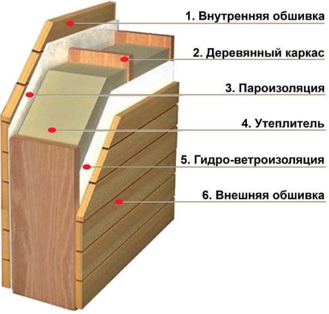 Утепление стен